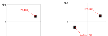 Figure 5.3
