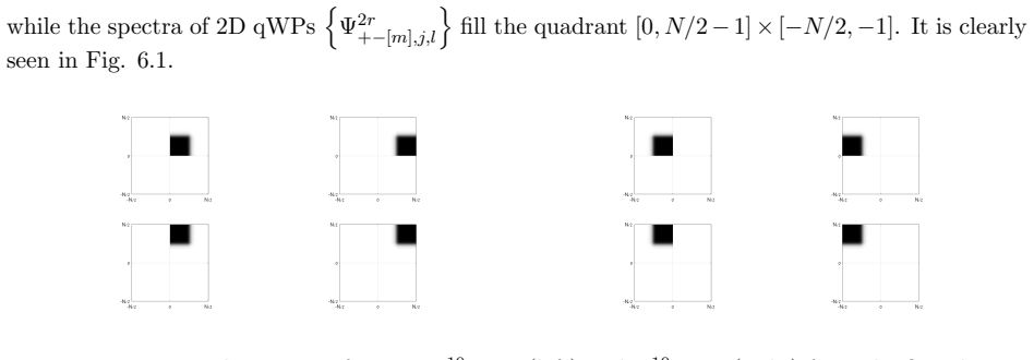 Figure 6.1