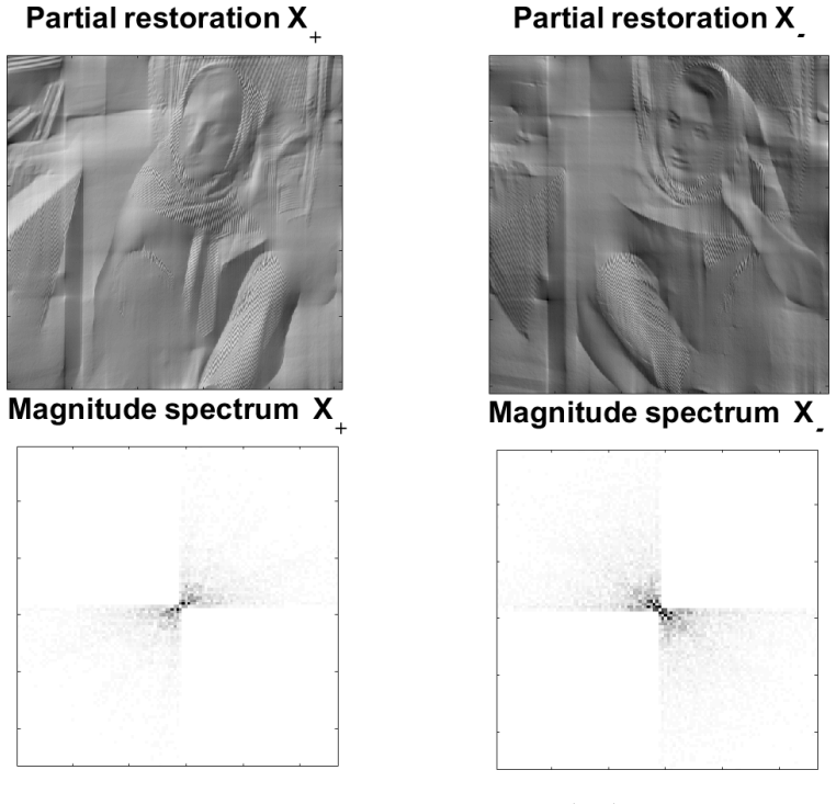 Figure 6.2