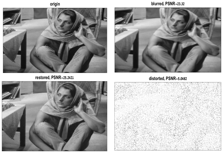 Figure 7.8