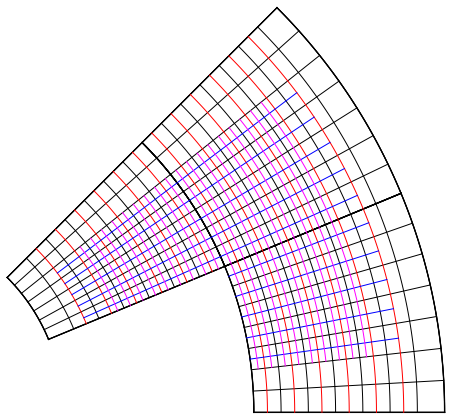 Figure 8