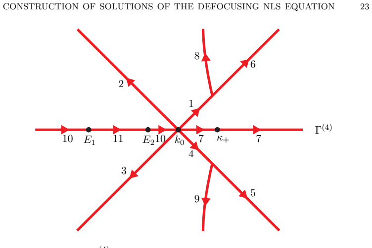 Figure 8