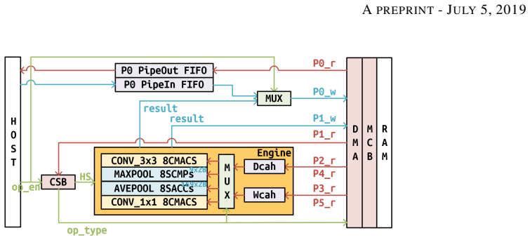 Figure 14