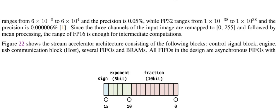 Figure 21