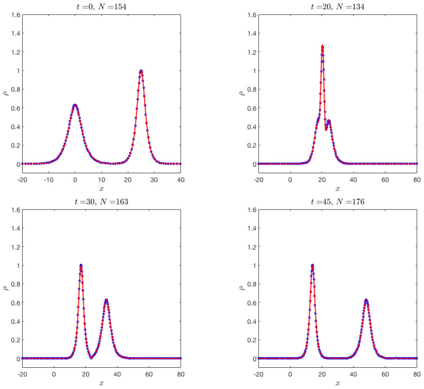 Figure 5
