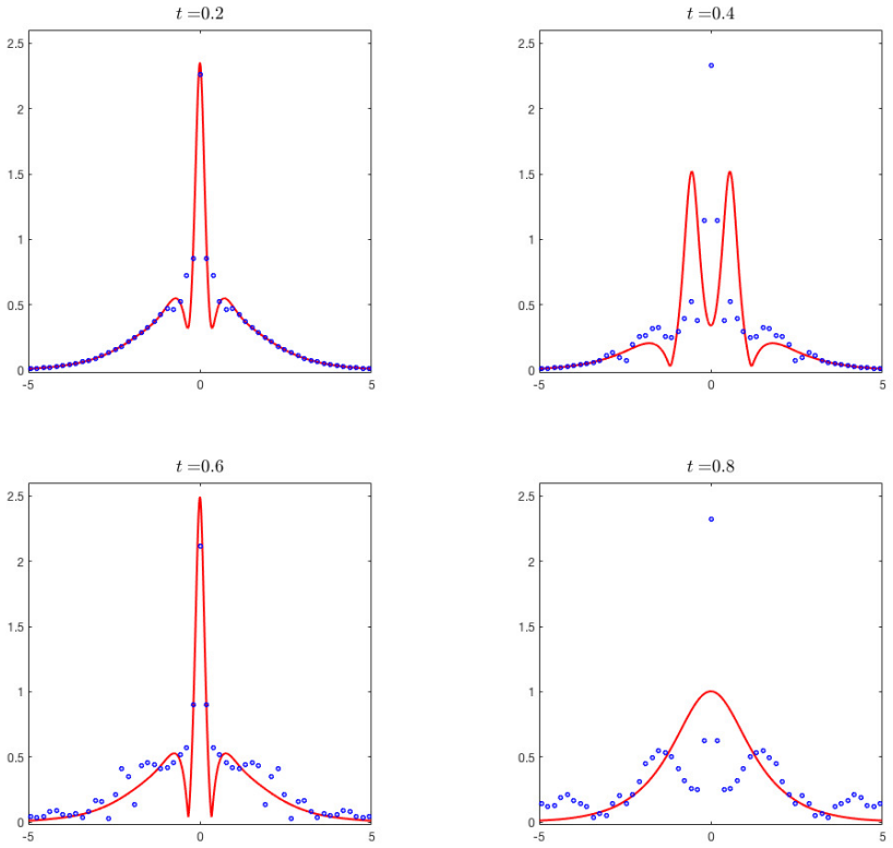 Figure 14