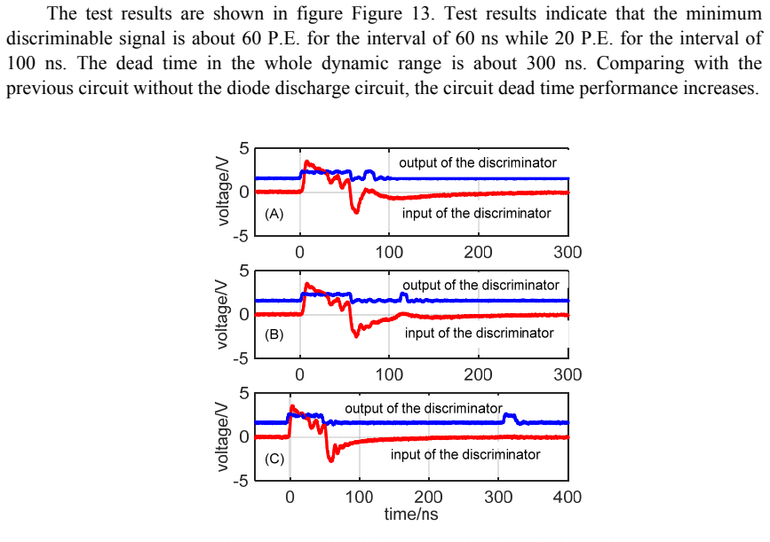 Figure 13