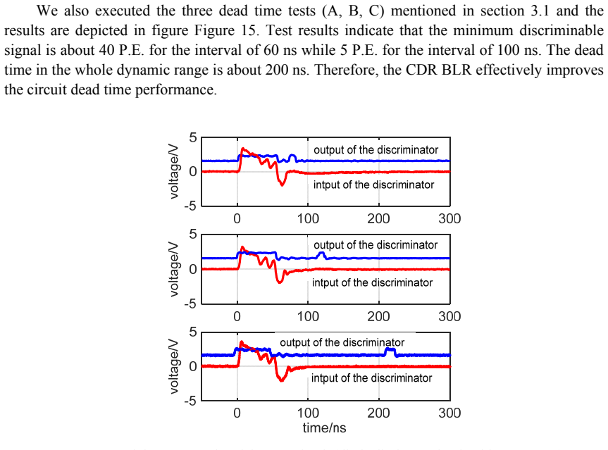 Figure 15