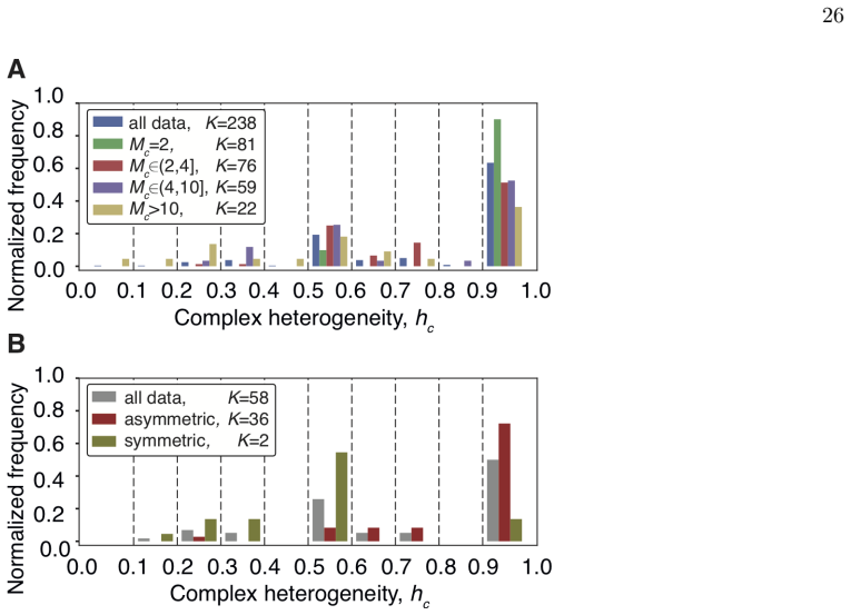 Figure 19