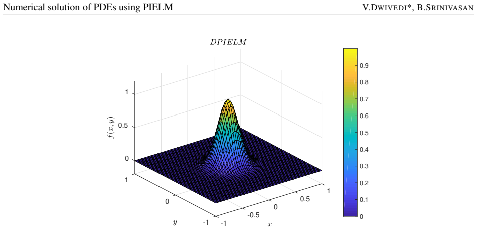 Figure 23