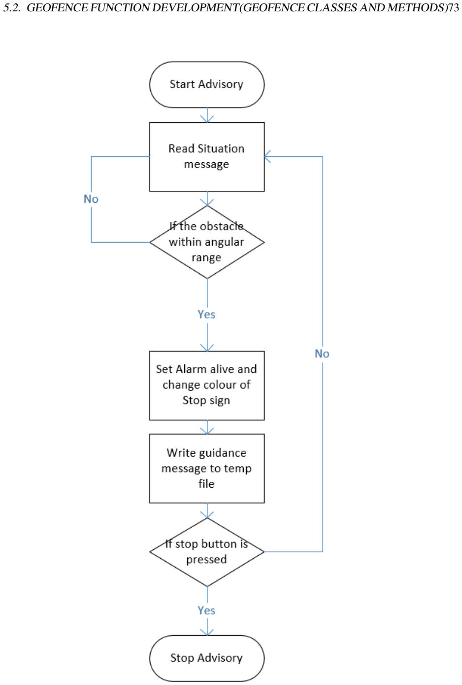 Figure 5.16