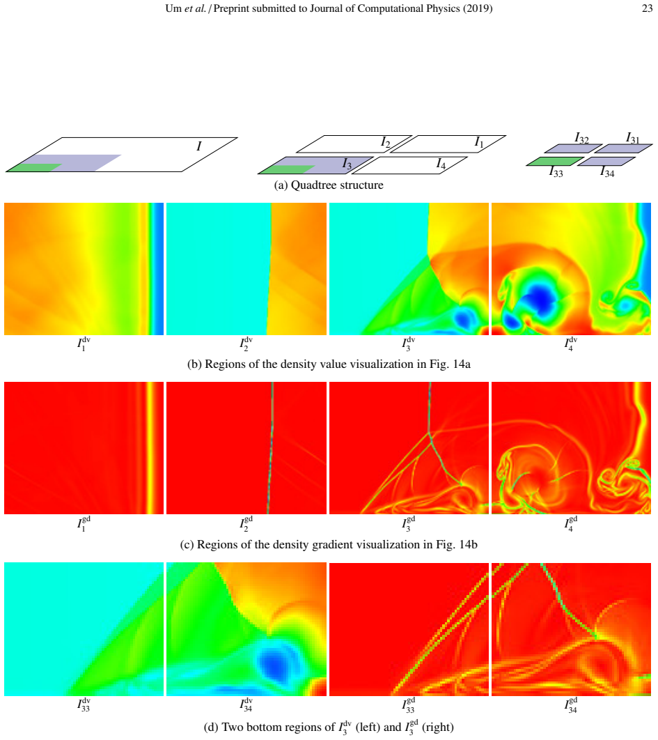Figure 15