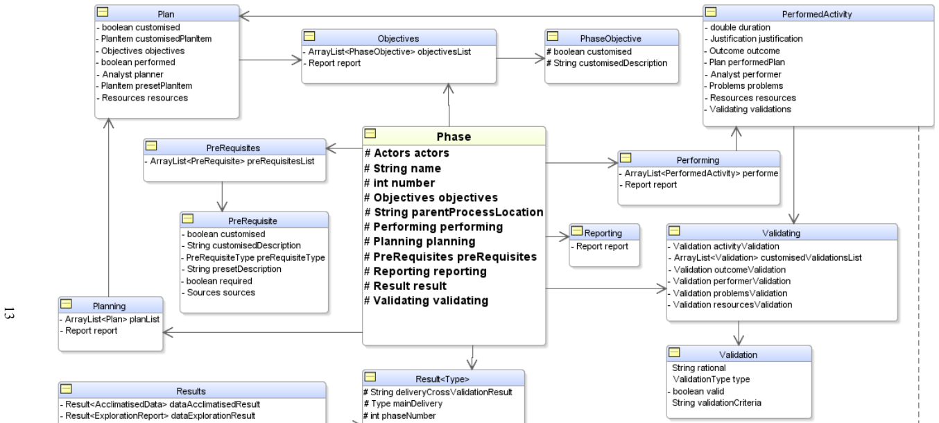 Figure 8