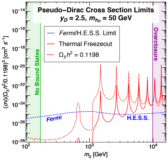 Figure 3-10