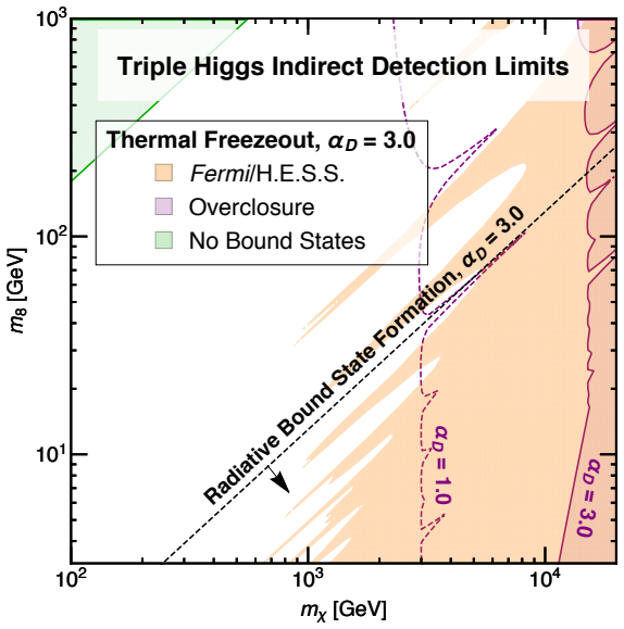 Figure 3-13