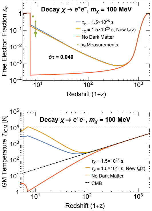 Figure 5-15