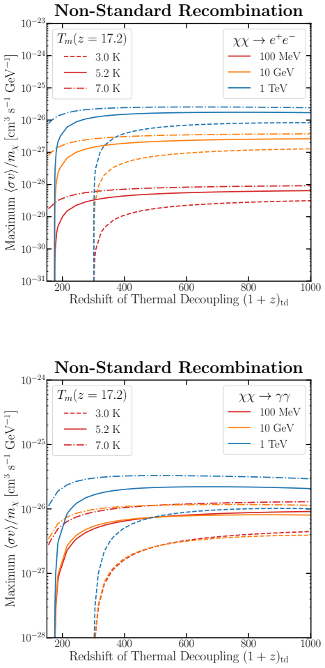 Figure 6-5