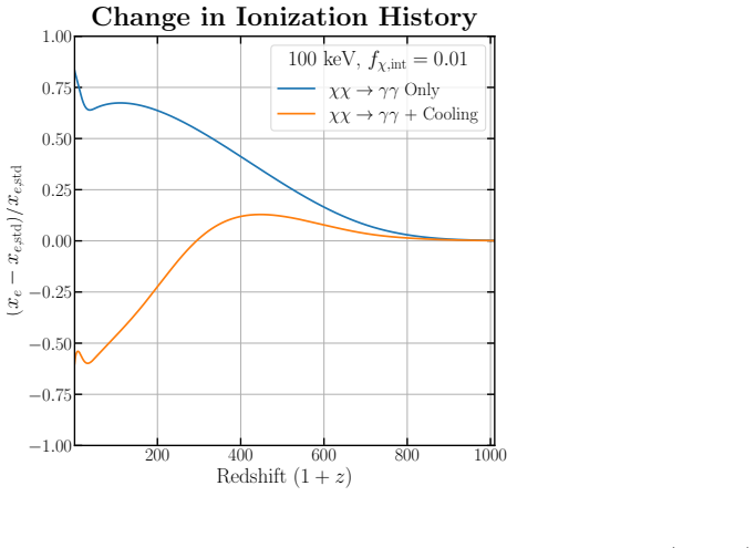 Figure 6-7