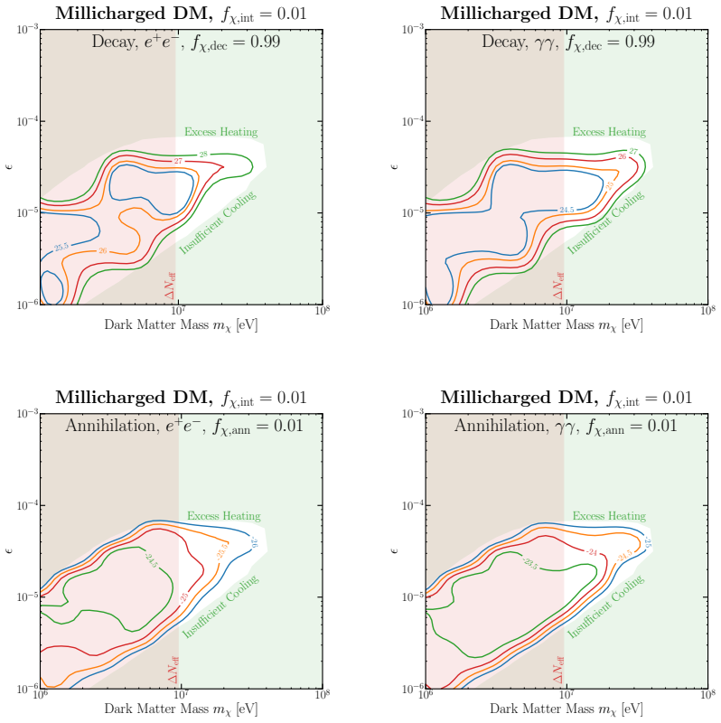 Figure 6-11