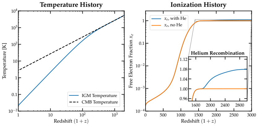 Figure 7-7