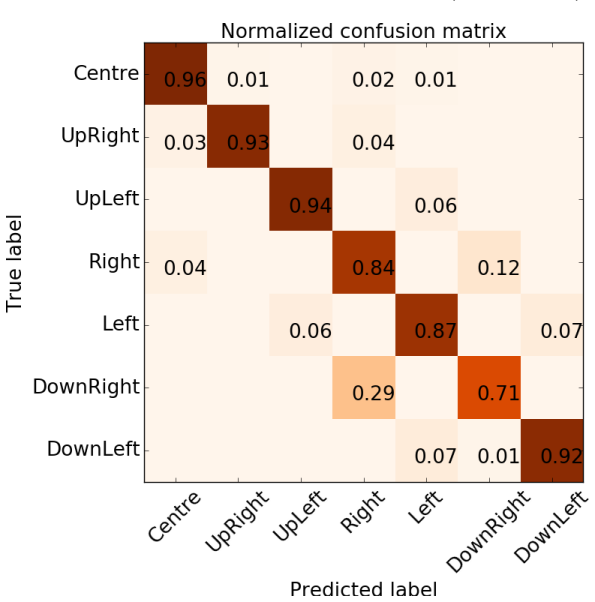 Figure 4.8