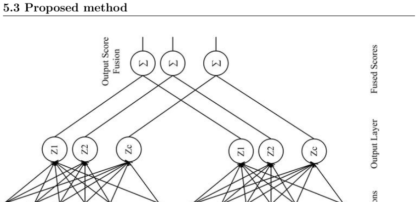 Figure 5.4