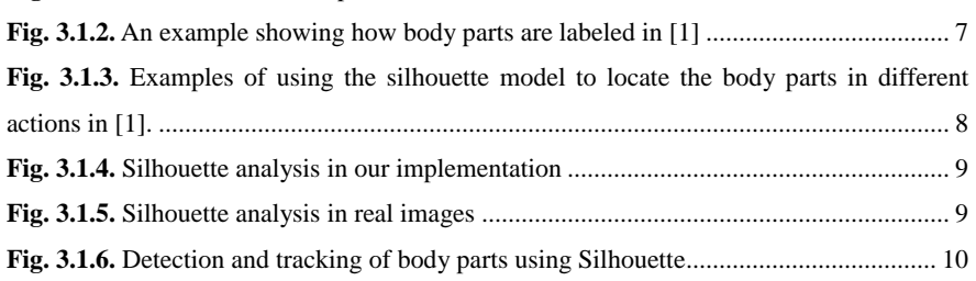 Figure 3.2