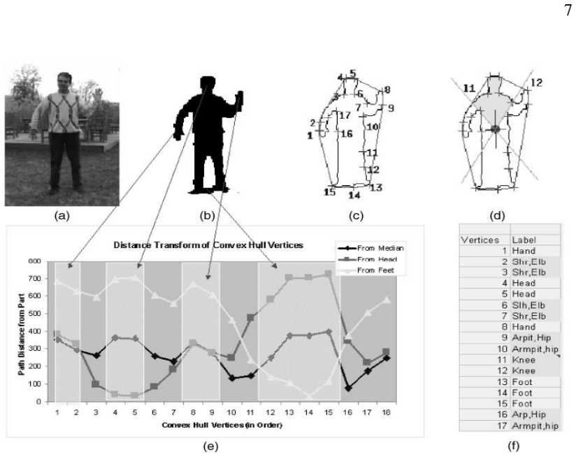 Figure 3.1