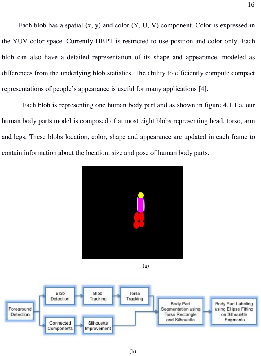 Figure 4.1
