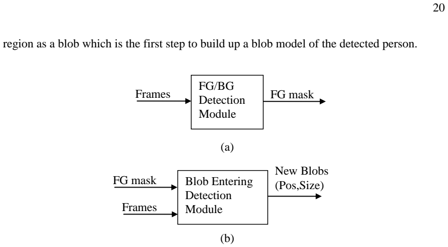 Figure 5.2