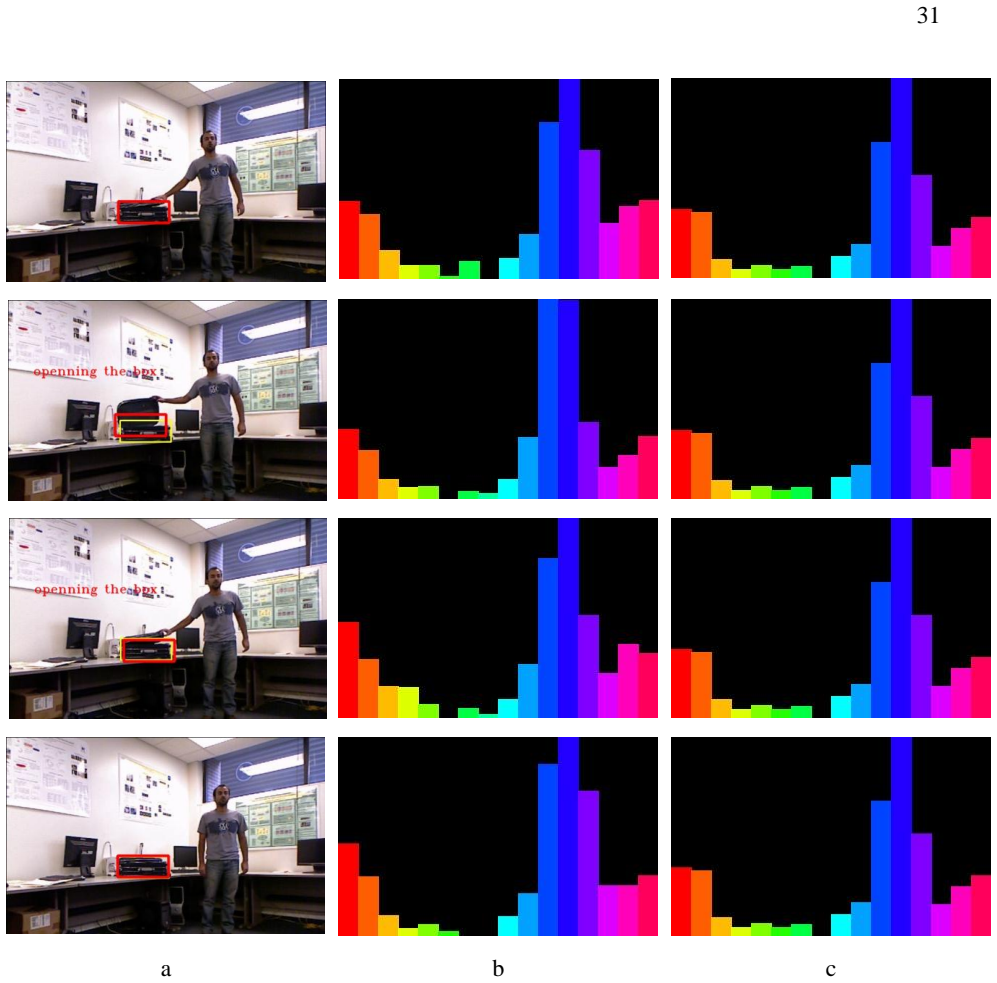 Figure 6.2