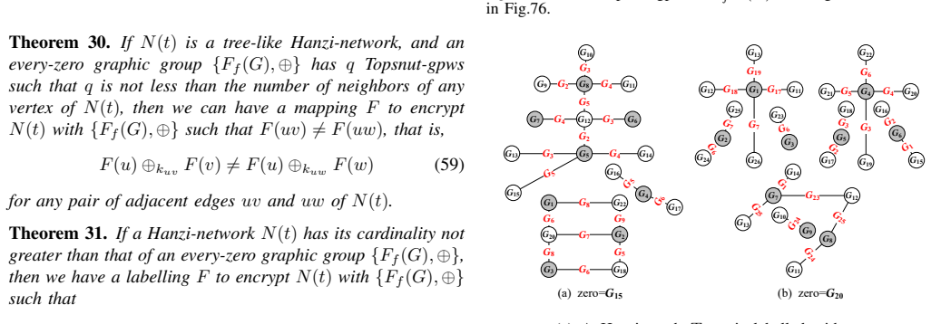 Figure 78