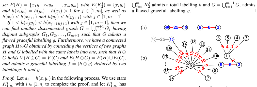 Figure 101