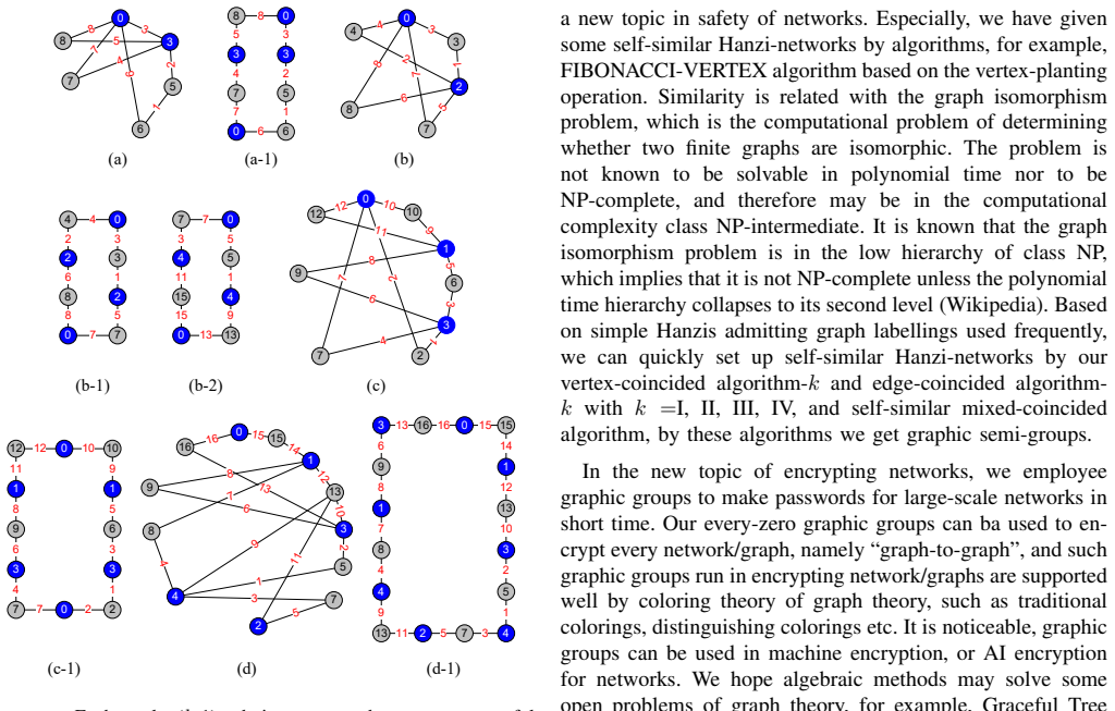 Figure 107