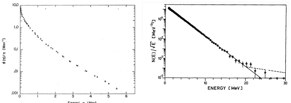 Figure 2.5