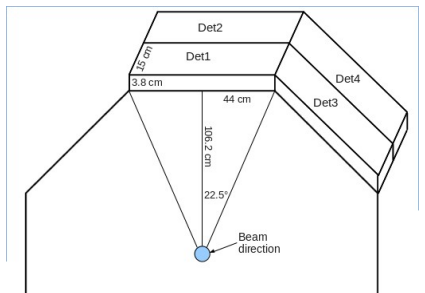 Figure 3.2
