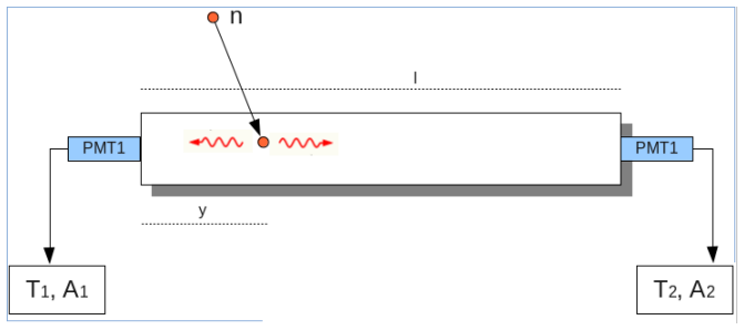 Figure 3.3