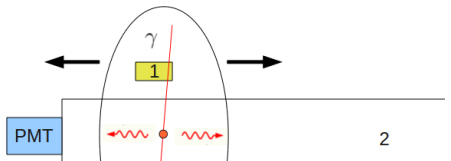 Figure 3.4
