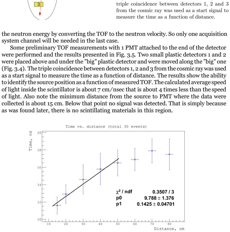 Figure 3.5
