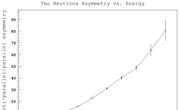 Figure 4.3