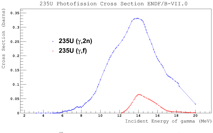 Figure 4.5