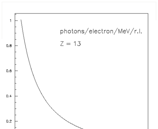 Figure 4.6