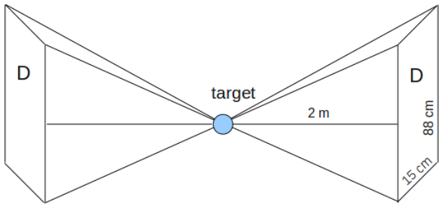 Figure 4.7