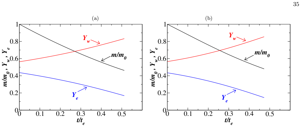Figure 26