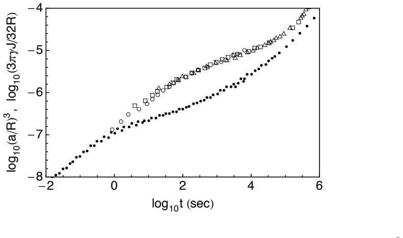 Figure 8