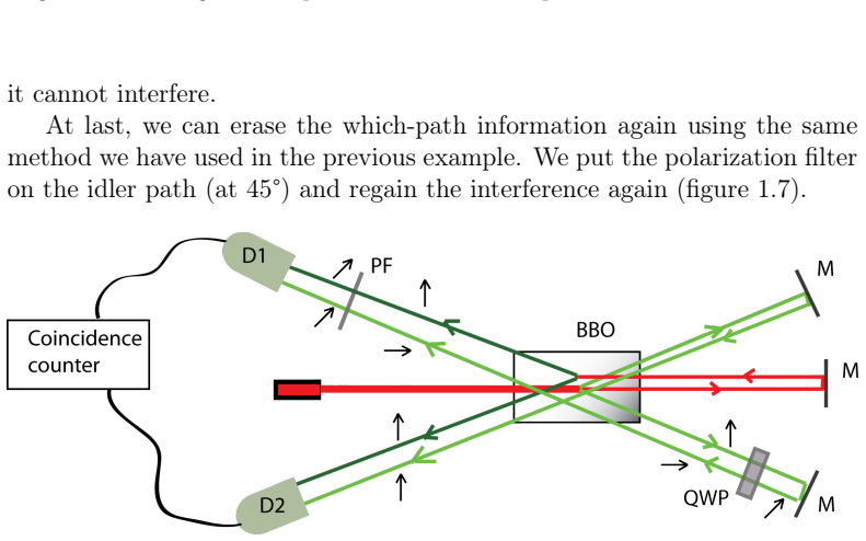 Figure 1.7