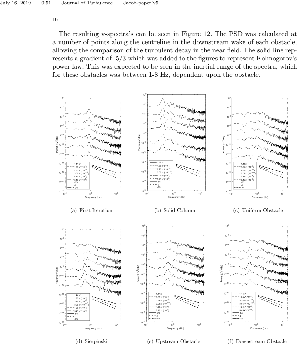 Figure 12