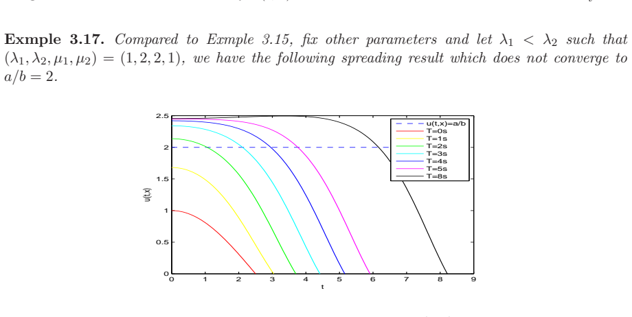 Figure 24