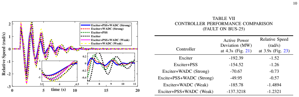 Figure 19