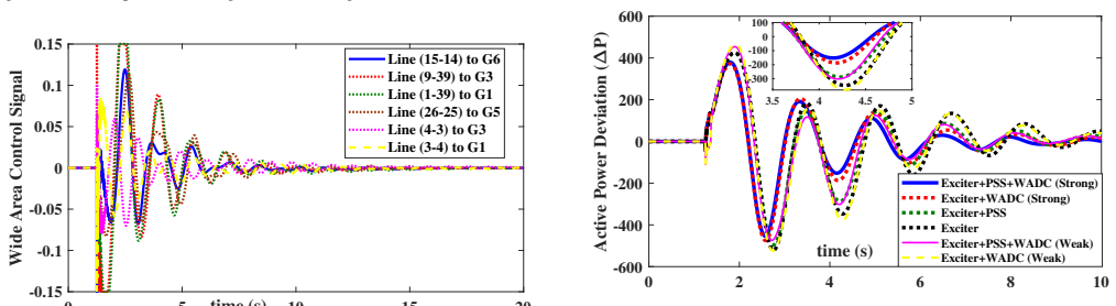 Figure 21